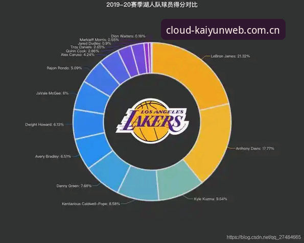 V3云开全站登录官方主页NBA资讯安全性评测：从数据链路到使用场景的完整指南