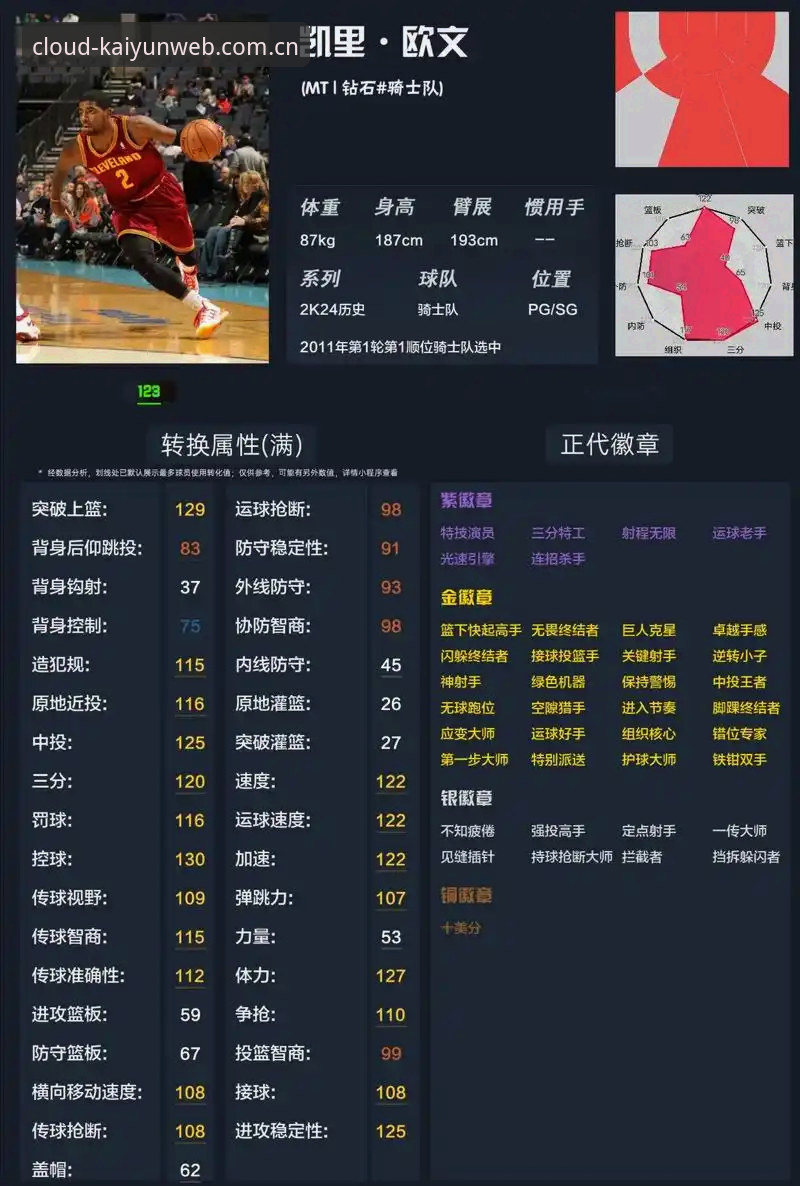 NBA资讯实用技巧：V3云开全站登录官方主页如何把数据看球变成日常操作